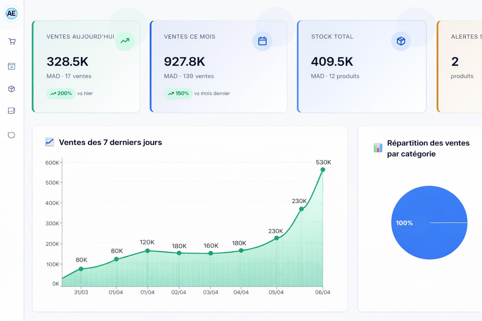Admin dashboard with sales and stock analytics